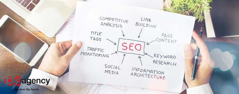 what-are-seo-services
