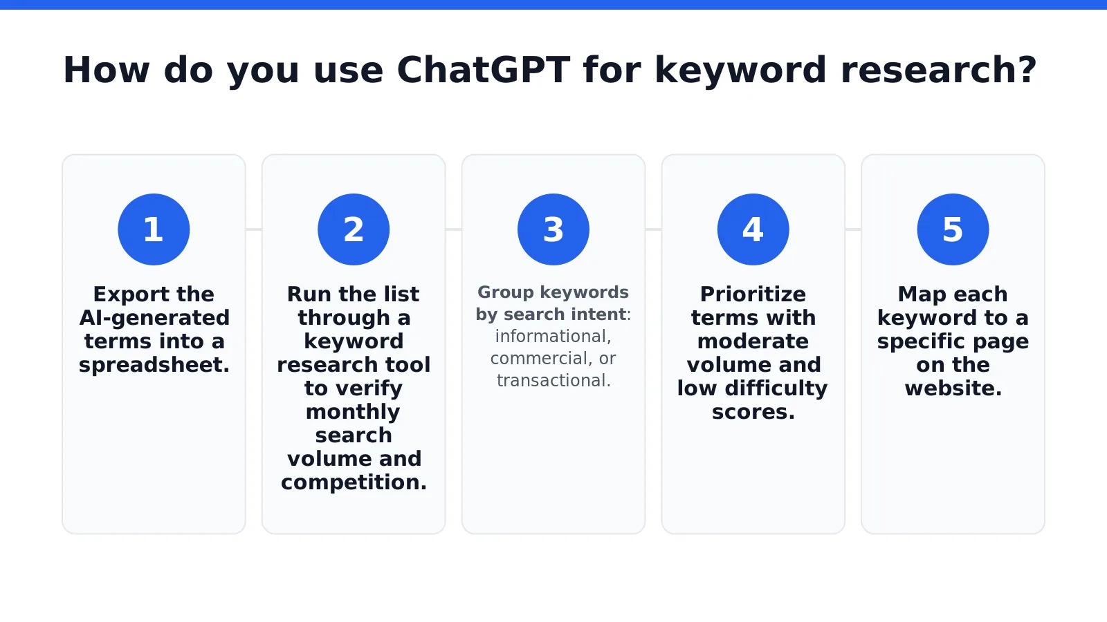 How do you use ChatGPT for keyword research